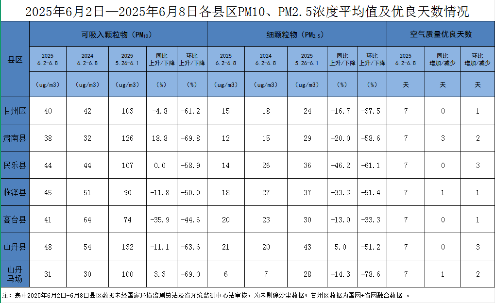 2025年6月2日—2025年6月8日
