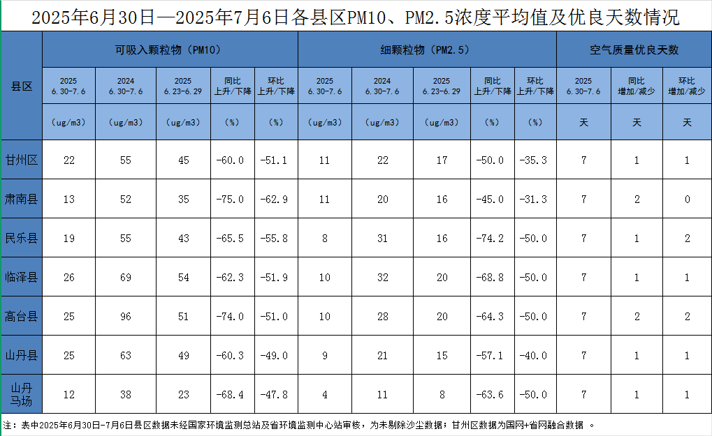 2025年6月30日—2025年7月6日